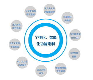 公安地理信息產(chǎn)品體系